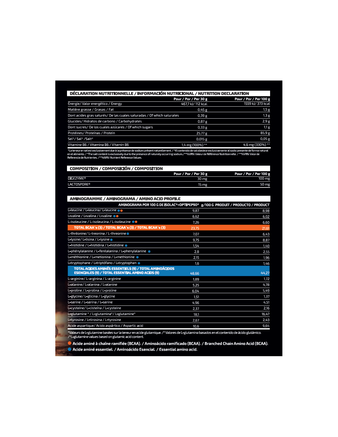 Isoluxe CFM 1'5 KG Isoluxe CFM 1'5 KG